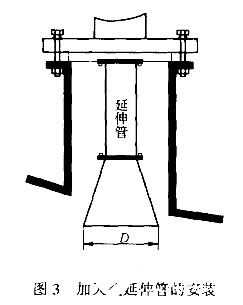 雷達液位計的安裝