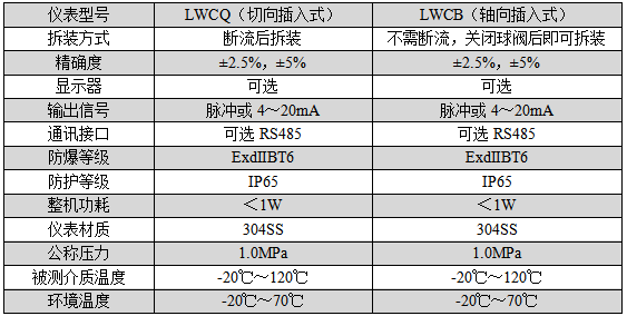 插入式渦輪流量計(jì)(圖2) 插入式渦輪流量計(jì)(圖2)